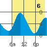 Estus Point tide chart for Sunday, August 6, 2023