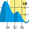 Estus Point tide chart for Sunday, September 10, 2023