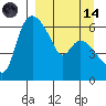 Estus Point tide chart for Thursday, September 14, 2023