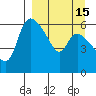 Estus Point tide chart for Friday, September 15, 2023