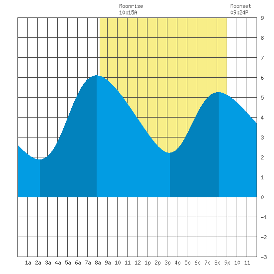 Estus Point tide chart for Saturday, September 16, 2023