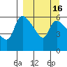 Estus Point tide chart for Saturday, September 16, 2023