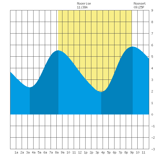 Estus Point tide chart for Sunday, September 17, 2023