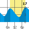 Estus Point tide chart for Sunday, September 17, 2023