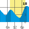 Estus Point tide chart for Monday, September 18, 2023
