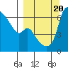 Estus Point tide chart for Wednesday, September 20, 2023