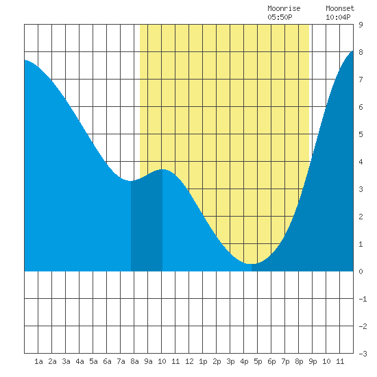 Estus Point tide chart for Thursday, September 21, 2023