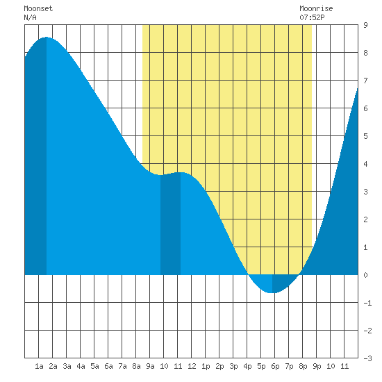 Estus Point tide chart for Saturday, September 23, 2023