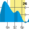 Estus Point tide chart for Tuesday, September 26, 2023