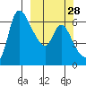 Estus Point tide chart for Thursday, September 28, 2023