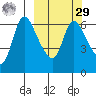 Estus Point tide chart for Friday, September 29, 2023