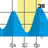 Estus Point tide chart for Saturday, September 30, 2023