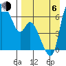 Estus Point tide chart for Wednesday, September 6, 2023