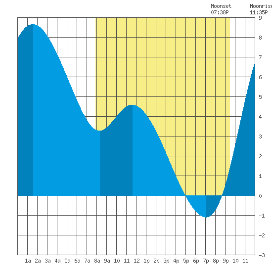 Estus Point tide chart for Thursday, September 7, 2023