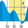 Estus Point tide chart for Thursday, September 7, 2023