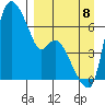 Estus Point tide chart for Friday, September 8, 2023