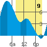 Estus Point tide chart for Saturday, September 9, 2023