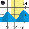 Estus Point tide chart for Saturday, October 14, 2023