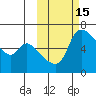 Estus Point tide chart for Sunday, October 15, 2023