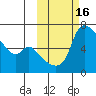 Estus Point tide chart for Monday, October 16, 2023