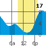 Estus Point tide chart for Tuesday, October 17, 2023