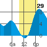 Estus Point tide chart for Sunday, October 29, 2023