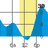 Estus Point tide chart for Monday, October 30, 2023