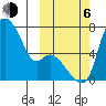 Estus Point tide chart for Friday, October 6, 2023