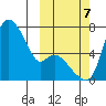 Estus Point tide chart for Saturday, October 7, 2023