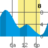Estus Point tide chart for Sunday, October 8, 2023