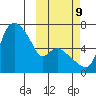 Estus Point tide chart for Monday, October 9, 2023
