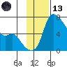 Estus Point tide chart for Monday, November 13, 2023