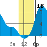 Estus Point tide chart for Thursday, November 16, 2023