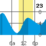 Estus Point tide chart for Thursday, November 23, 2023