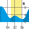 Estus Point tide chart for Monday, November 6, 2023