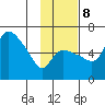 Estus Point tide chart for Wednesday, November 8, 2023