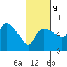 Estus Point tide chart for Thursday, November 9, 2023