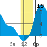Estus Point tide chart for Friday, December 15, 2023