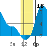 Estus Point tide chart for Saturday, December 16, 2023