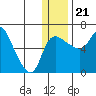 Estus Point tide chart for Thursday, December 21, 2023