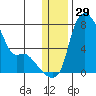 Estus Point tide chart for Friday, December 29, 2023