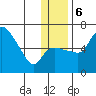 Estus Point tide chart for Wednesday, December 6, 2023
