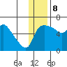 Estus Point tide chart for Friday, December 8, 2023