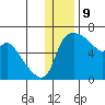 Estus Point tide chart for Saturday, December 9, 2023