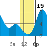 Estus Point tide chart for Monday, January 15, 2024