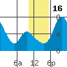 Estus Point tide chart for Tuesday, January 16, 2024