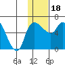 Estus Point tide chart for Thursday, January 18, 2024