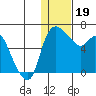 Estus Point tide chart for Friday, January 19, 2024