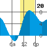 Estus Point tide chart for Saturday, January 20, 2024