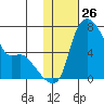 Estus Point tide chart for Friday, January 26, 2024